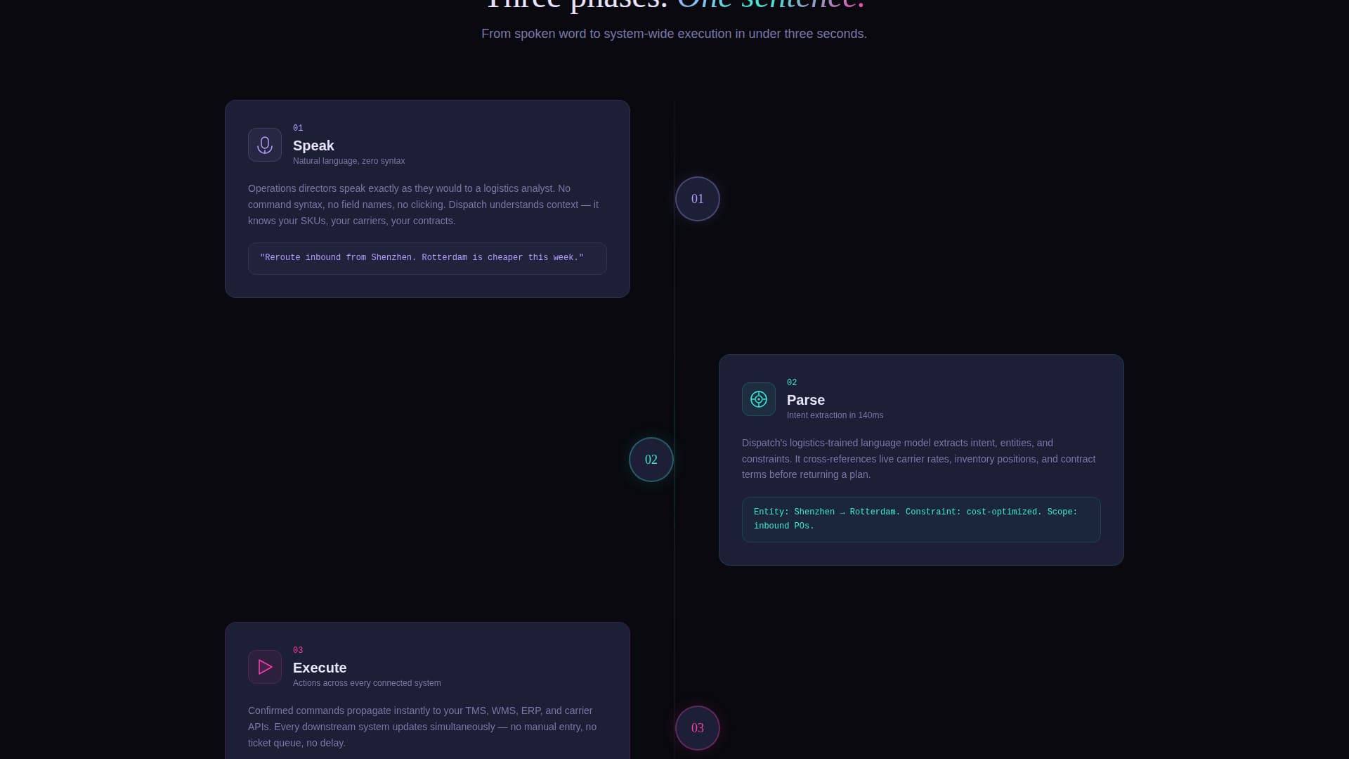 Route — Smart Logistics Landing Page Template