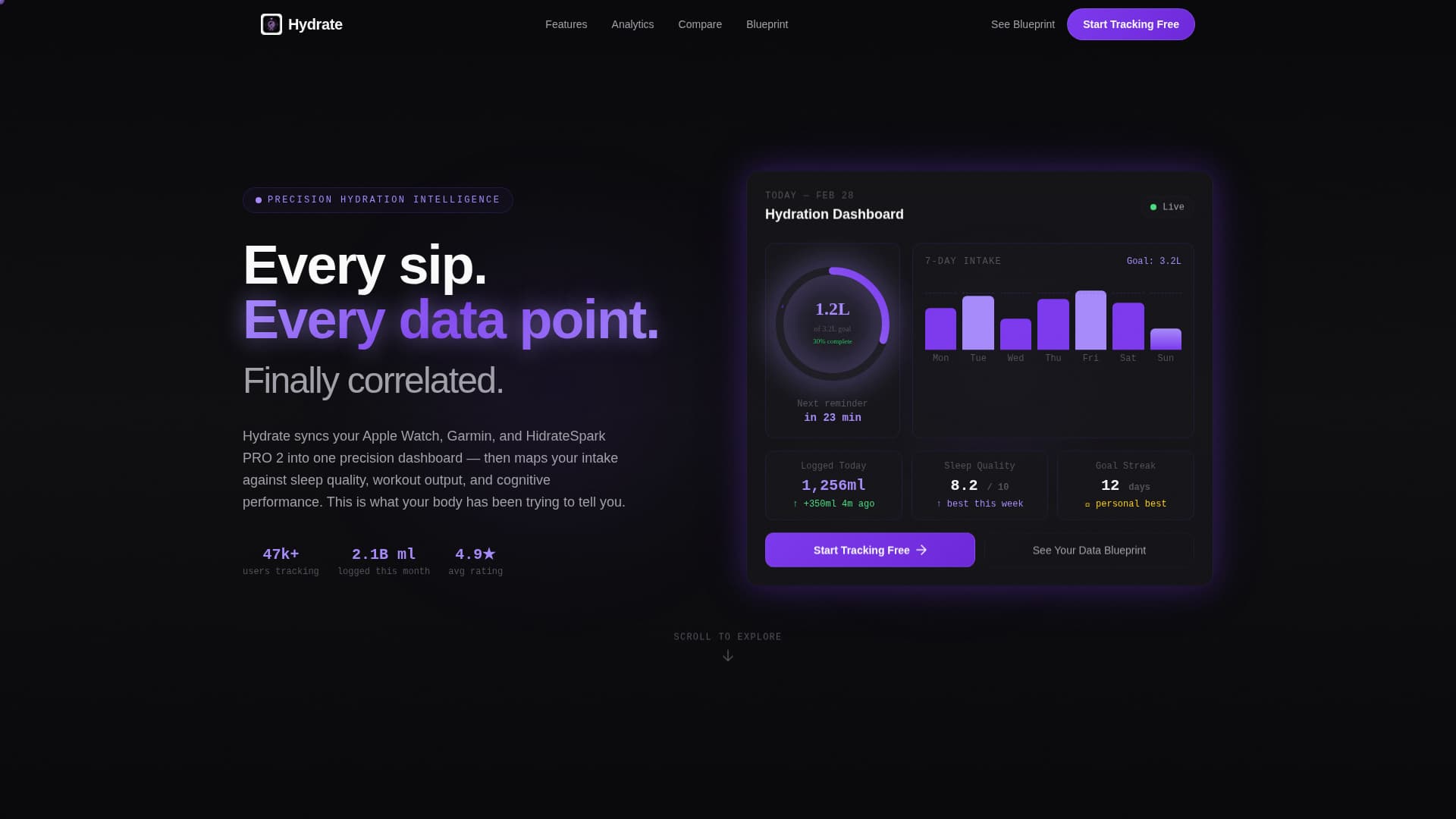Hydrate - Precision Hydration Tracker Landing Page Template