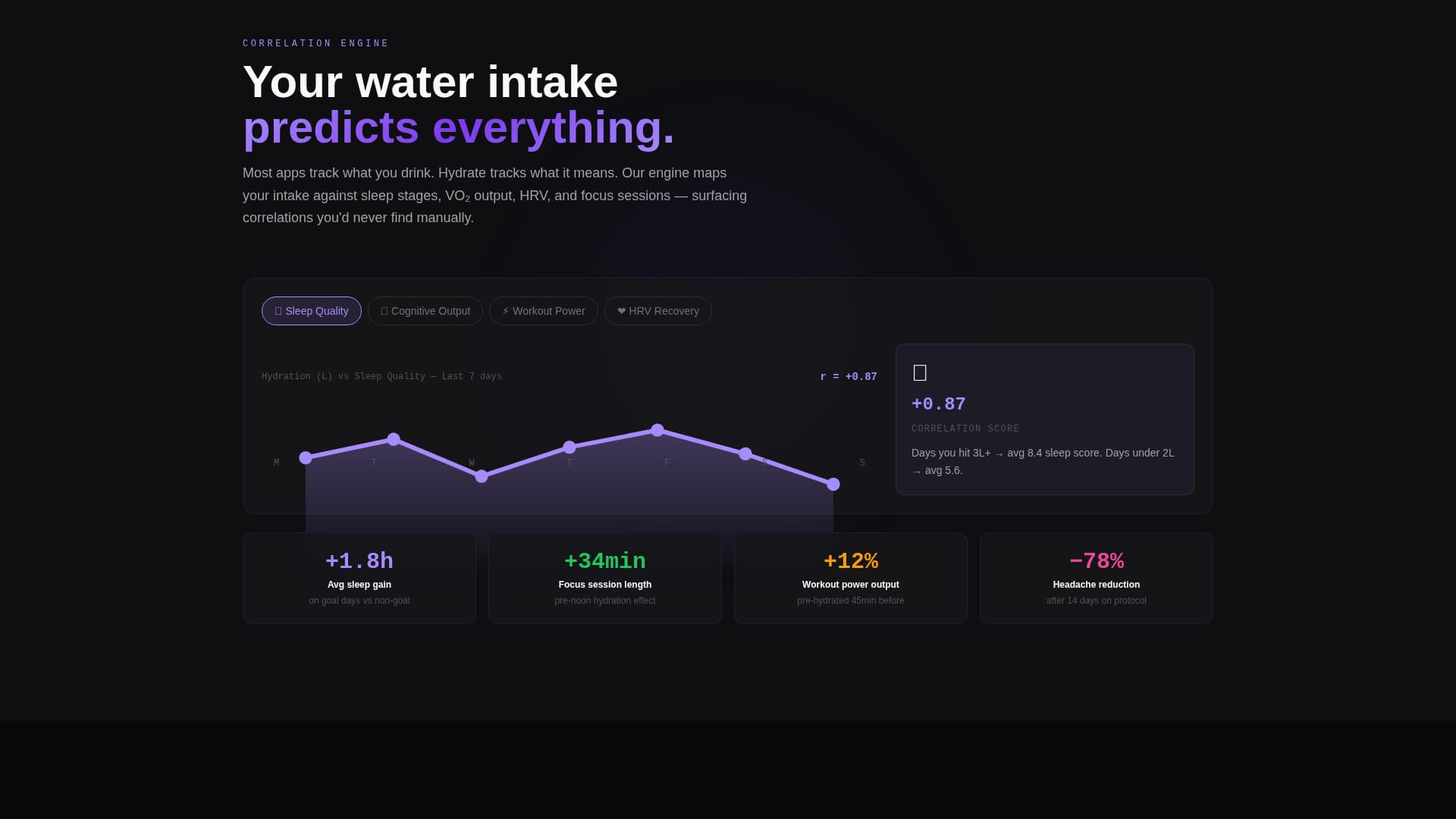 Hydrate - Precision Hydration Tracker Landing Page Template