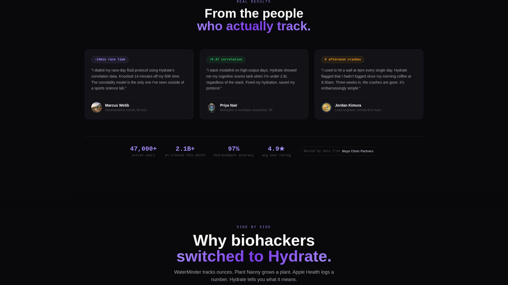 Hydrate - Precision Hydration Tracker Landing Page Template