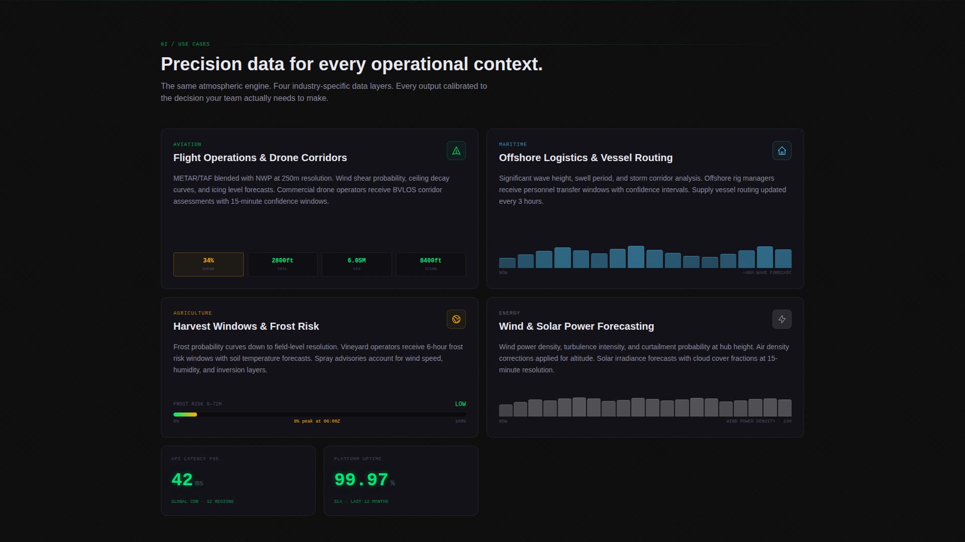 Forecast - Precision Weather Landing Page Template