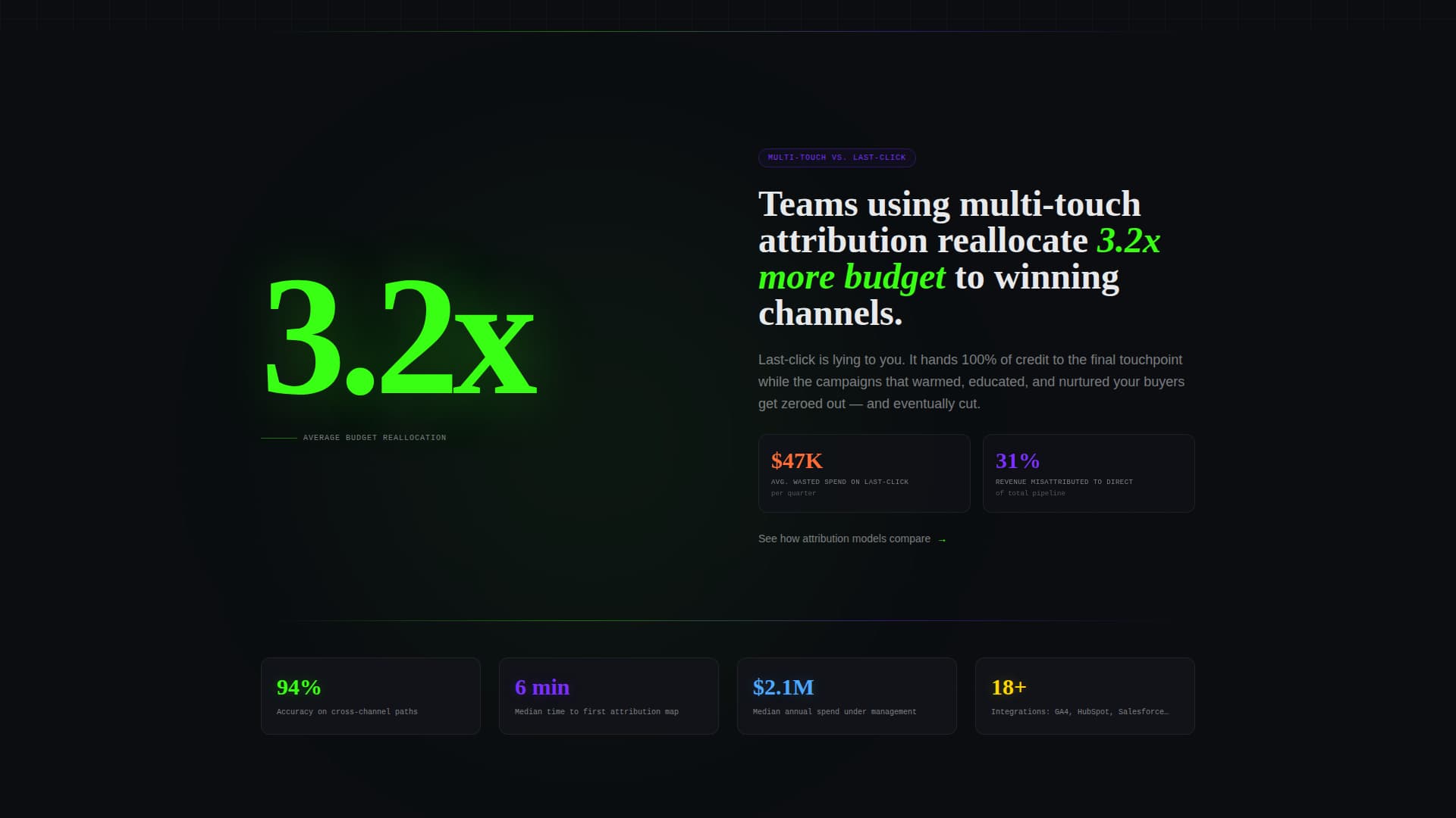 Pixel - Powerful Attribution Landing Page Template