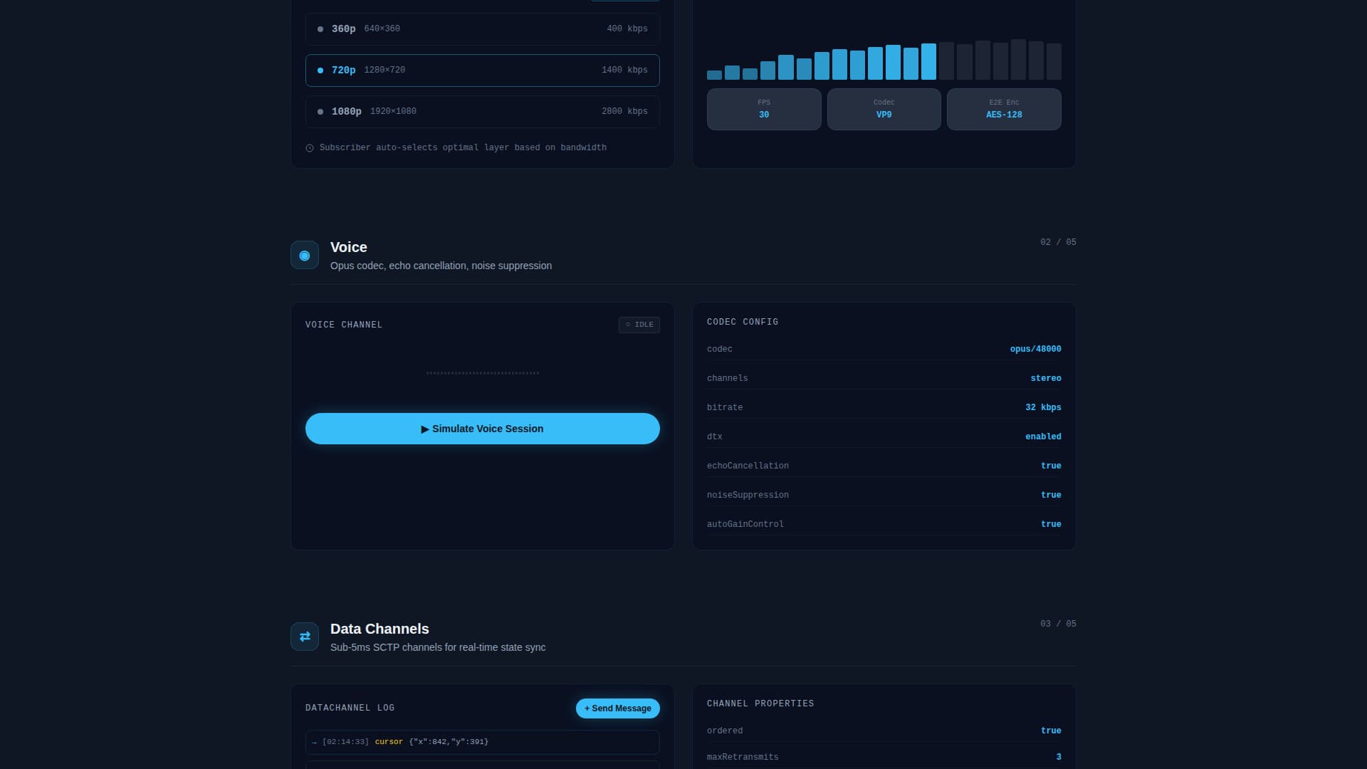 Signal - Powerful WebRTC Landing Page Template