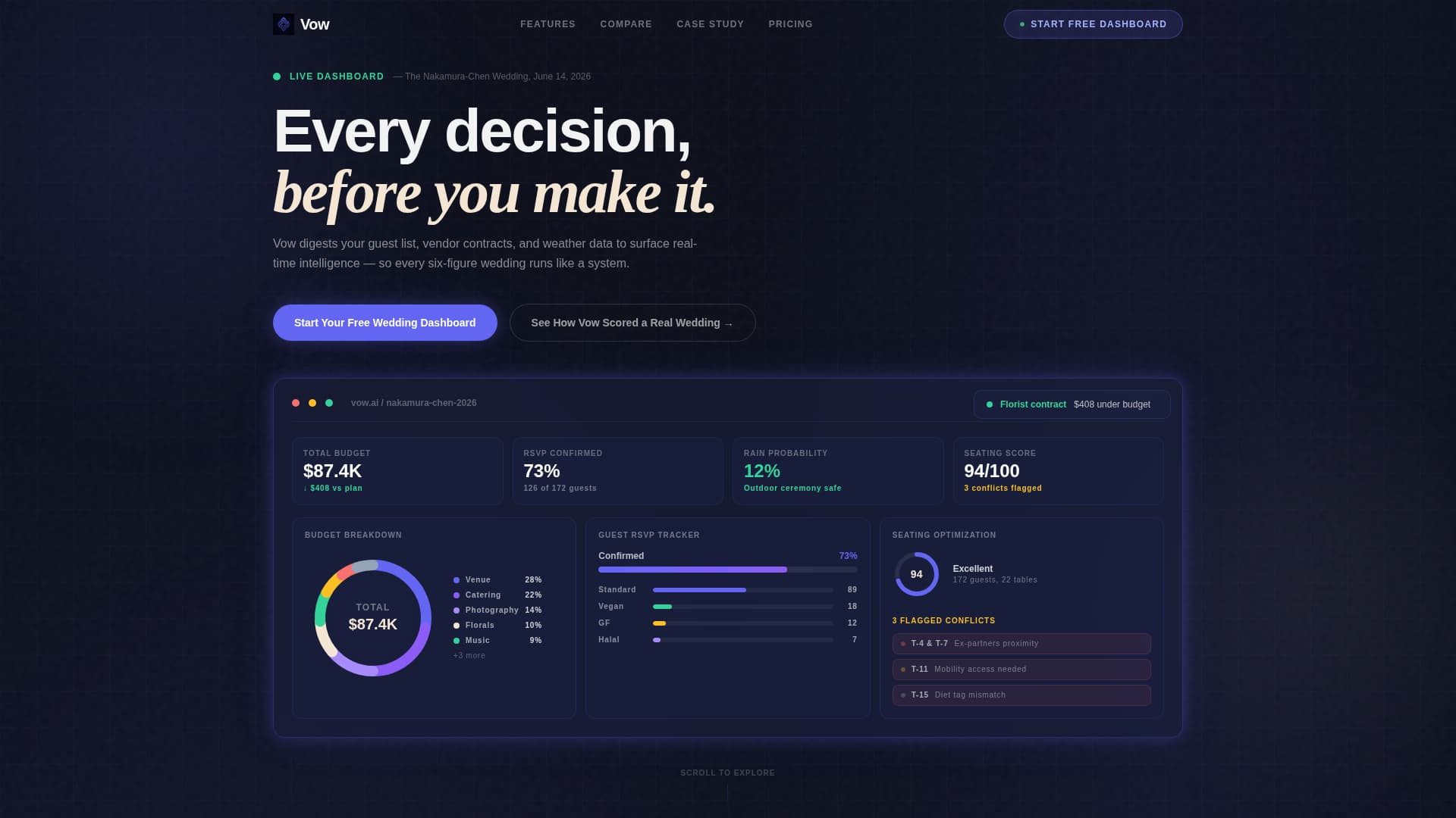 Wedding - Premium AI Landing Page Template