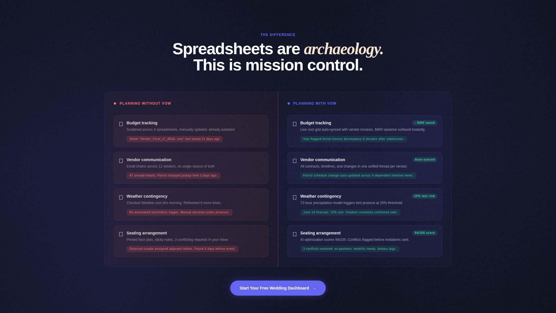 Wedding - Premium AI Landing Page Template