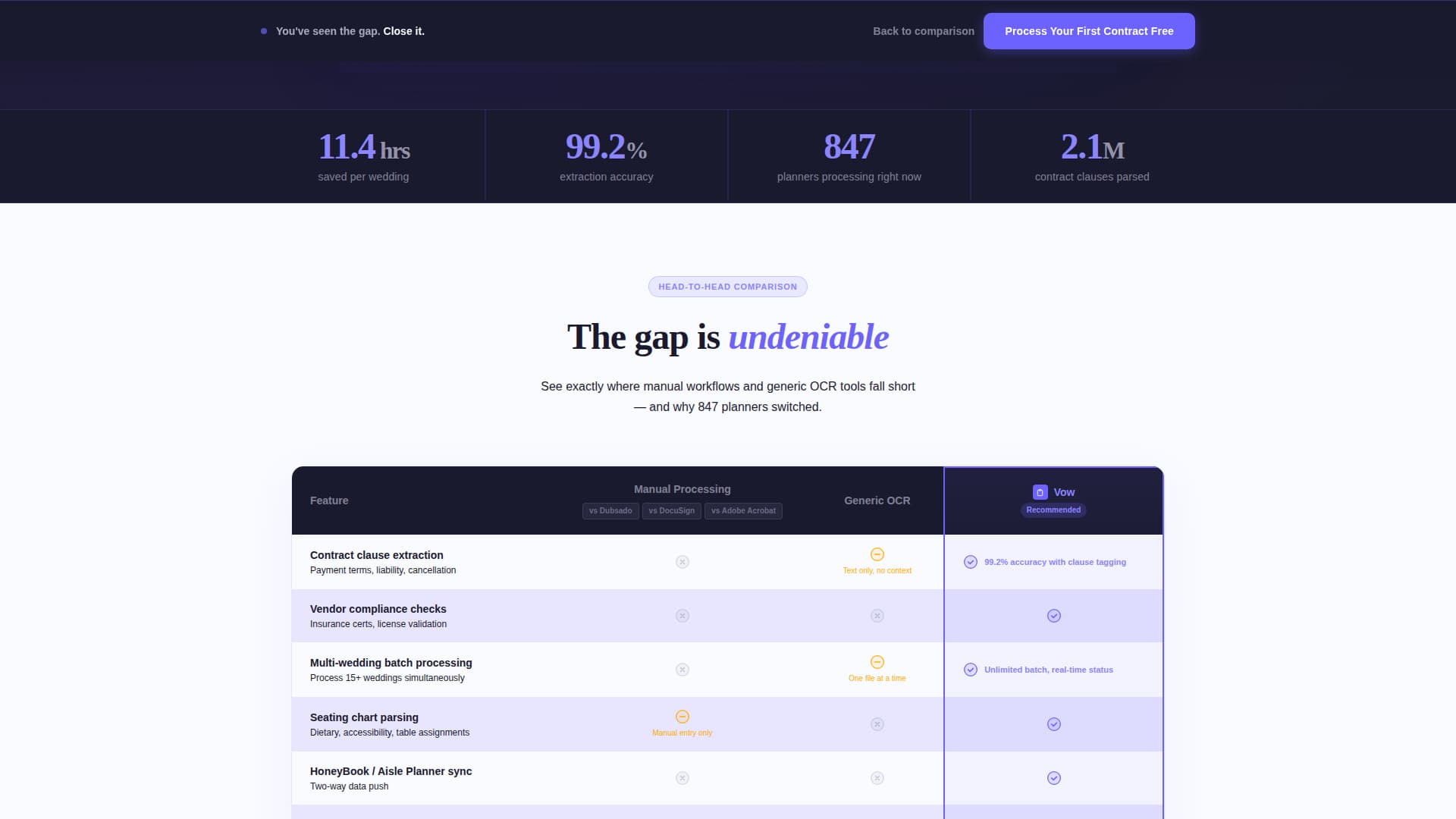 Vow - Powerful Wedding AI Landing Page Template
