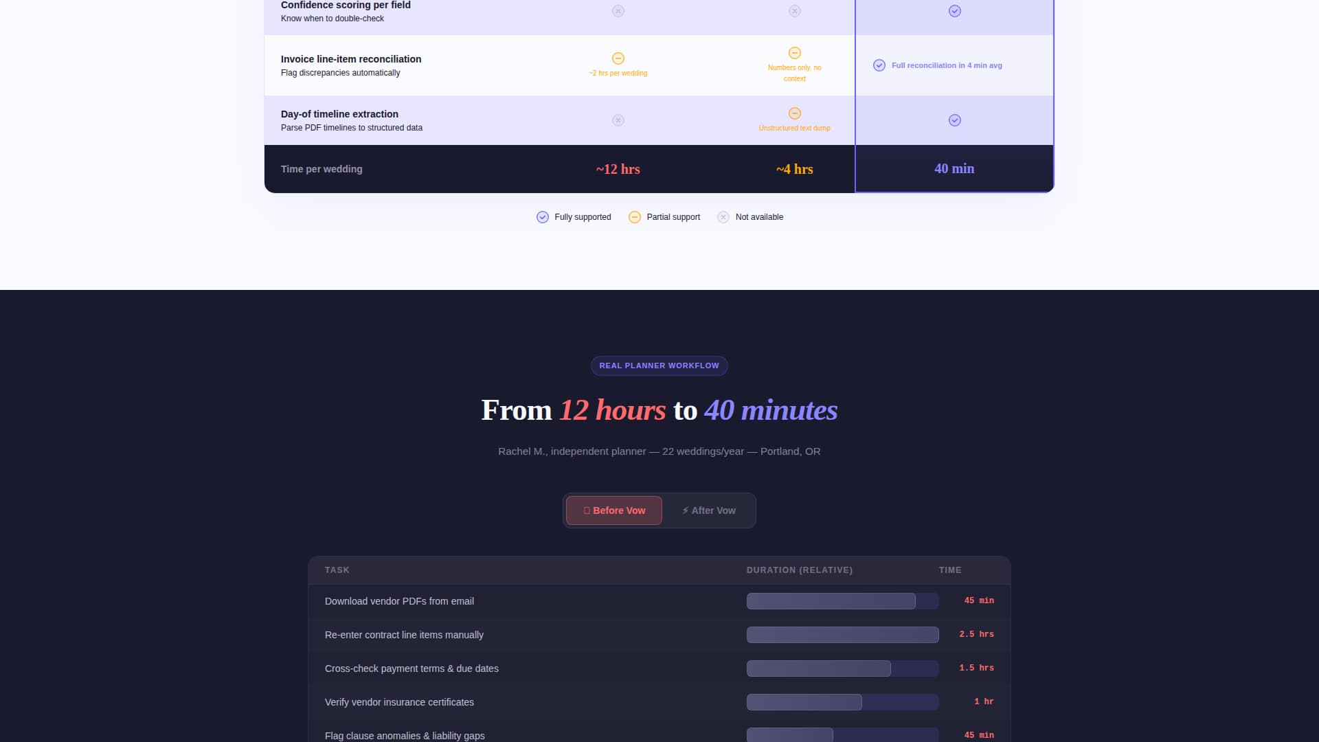 Vow - Powerful Wedding AI Landing Page Template