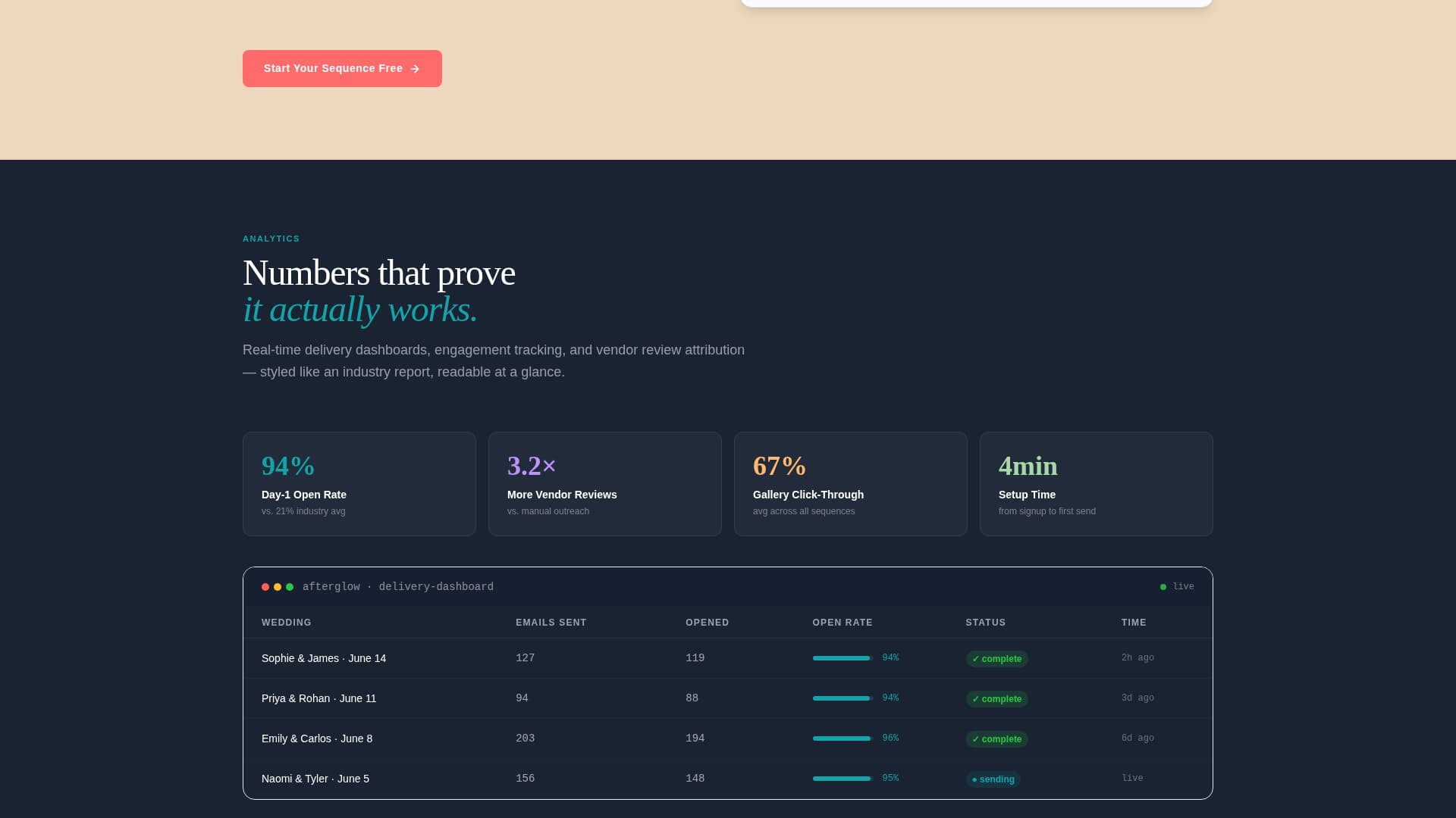 Followup - Effortless Wedding Landing Page Template