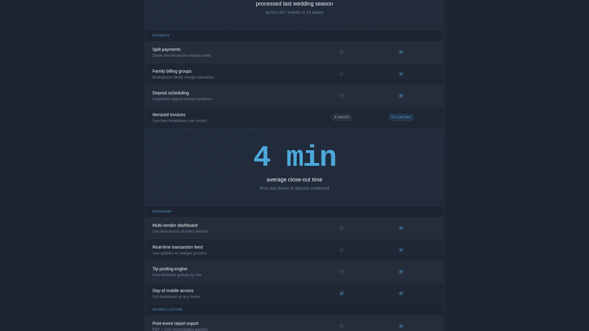 Register - Powerful Weddingpos Landing Page Template