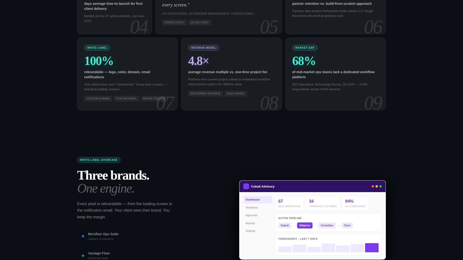 Orchestrate - Powerful Whitelabel Landing Page Template