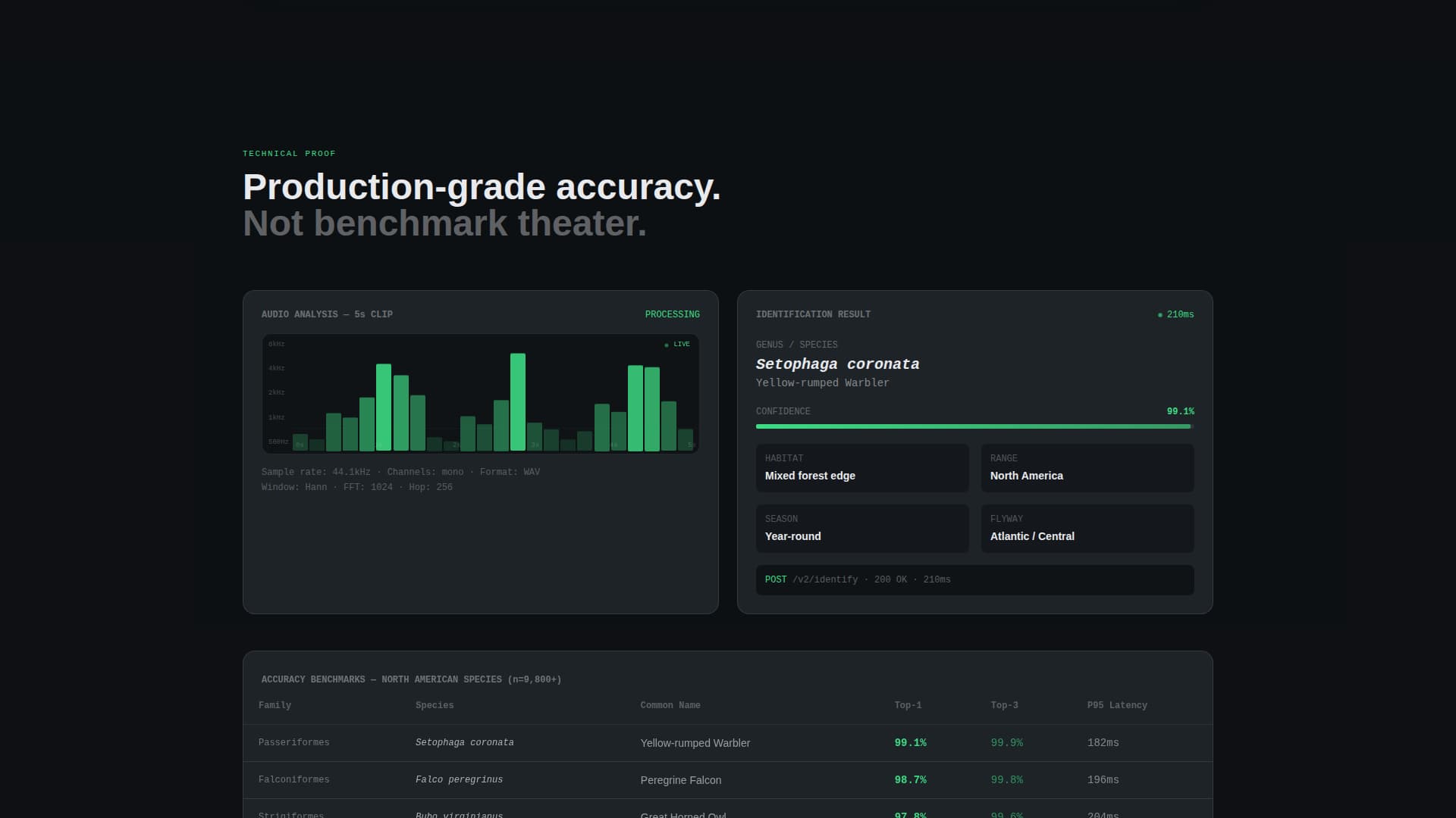 Species Engine - Powerful White-Label Landing Page Template