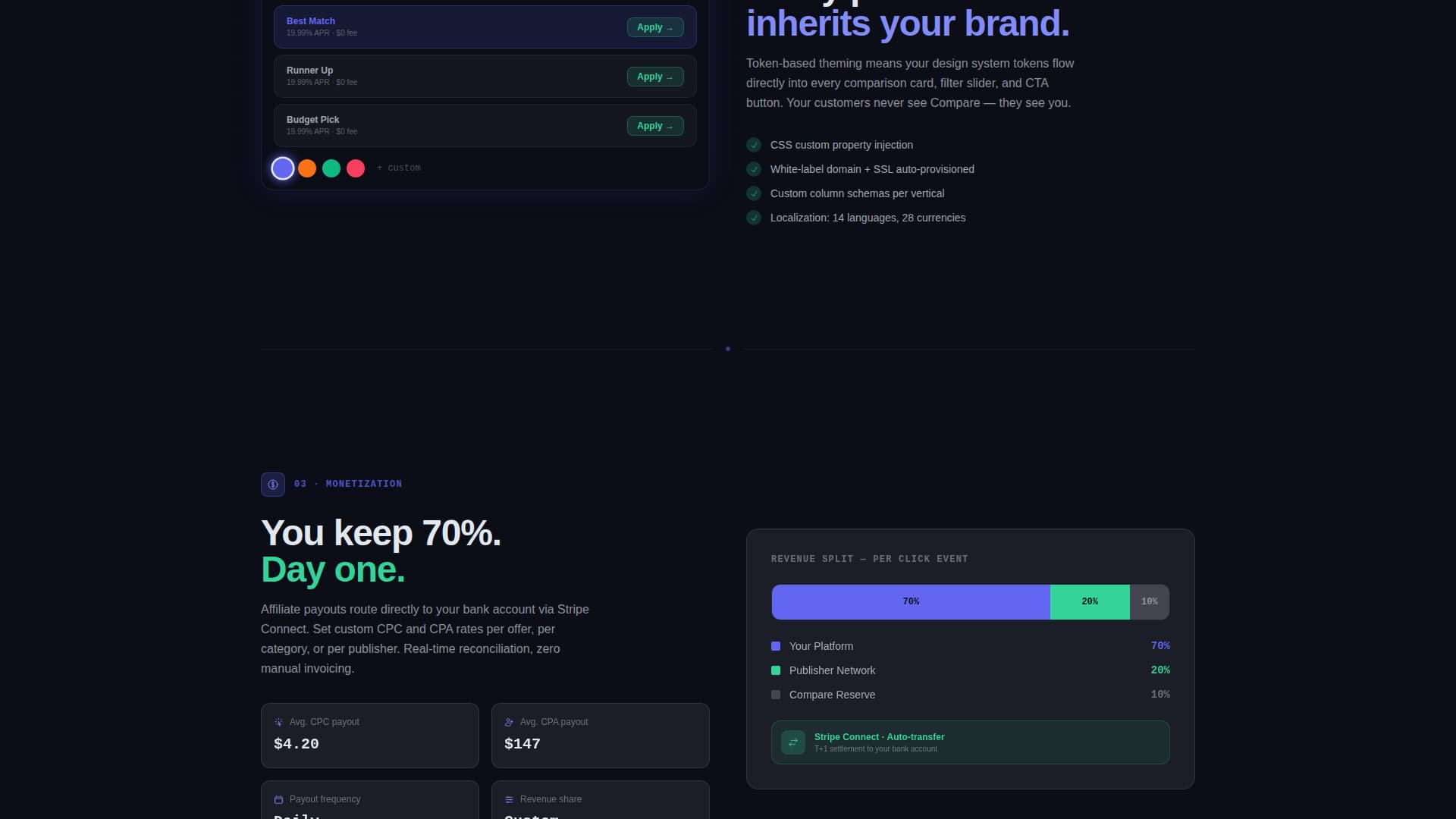 Compare - Powerful Whitelabel Landing Page Template