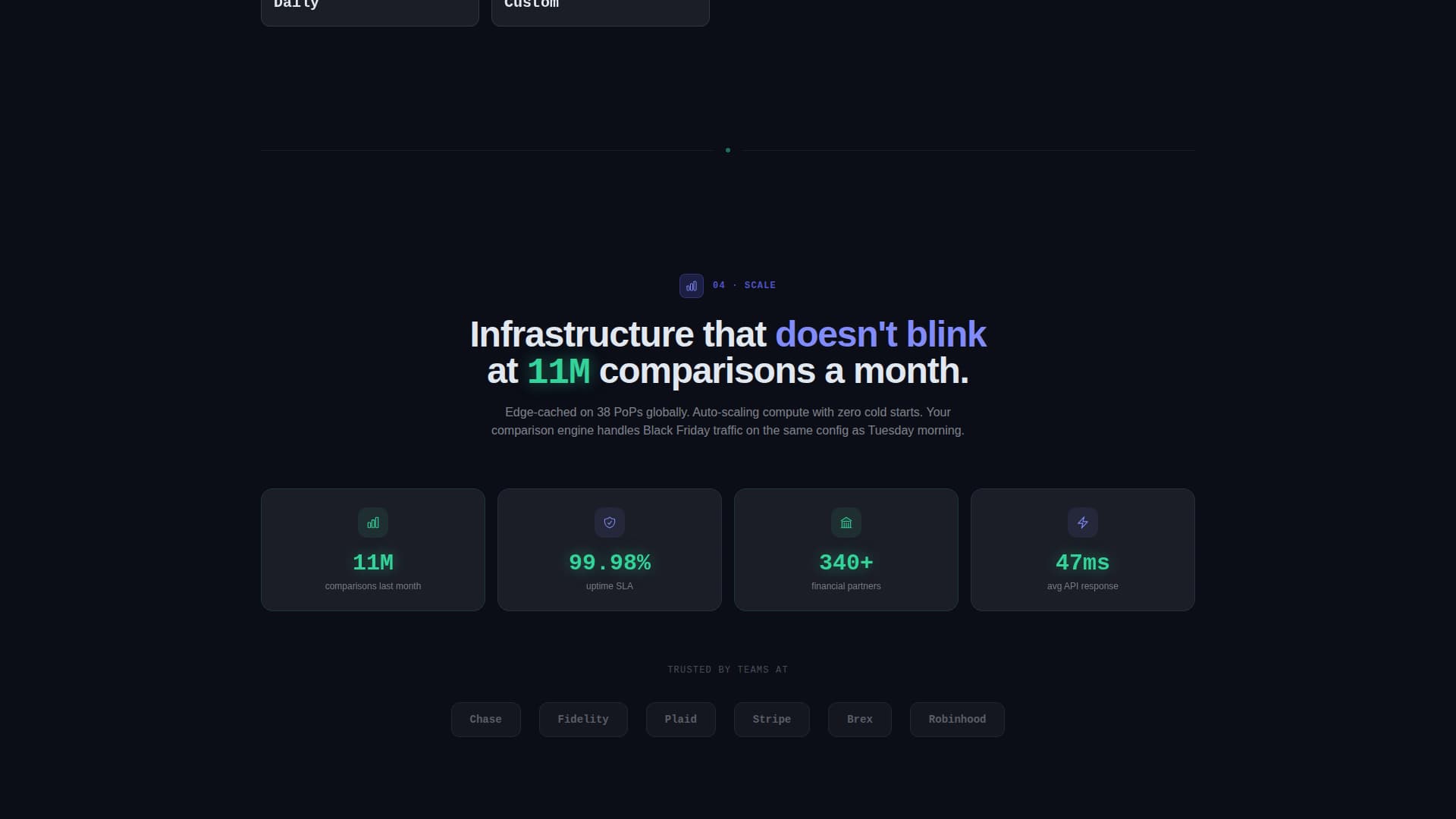 Compare - Powerful Whitelabel Landing Page Template