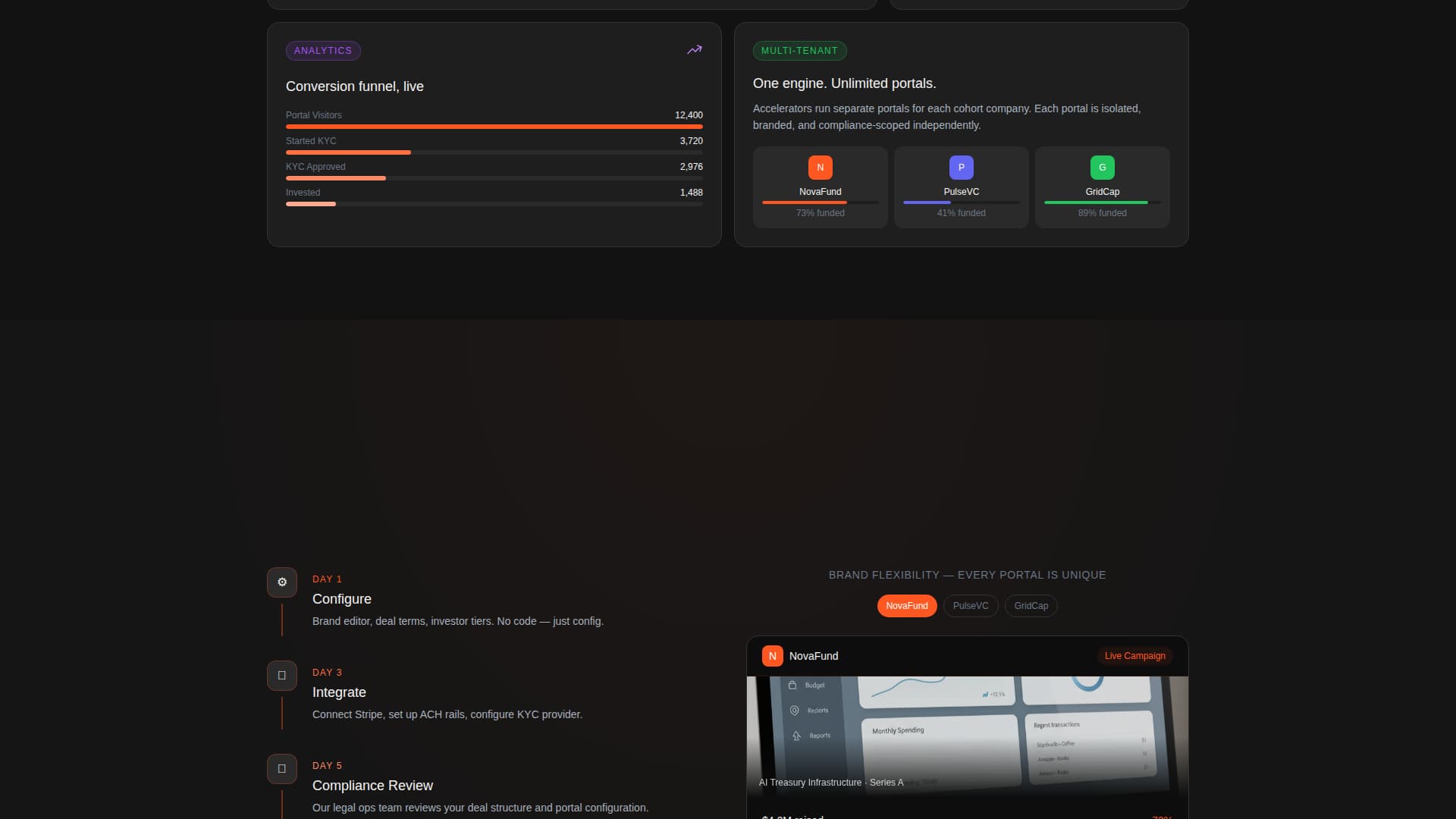 Launchpad - Velocity Crowdfunding Landing Page Template