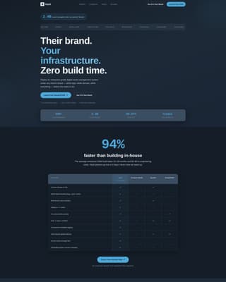 Vault - Powerful Whitelabel Landing Page Template