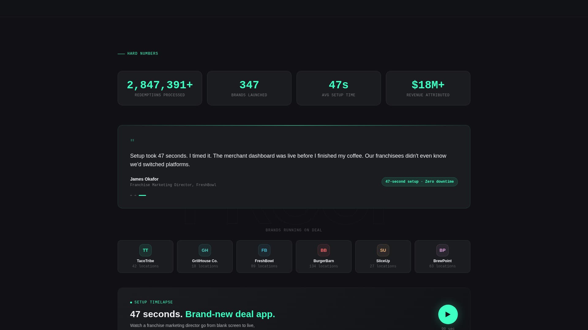 Deal - Powerful Whitelabel Landing Page Template