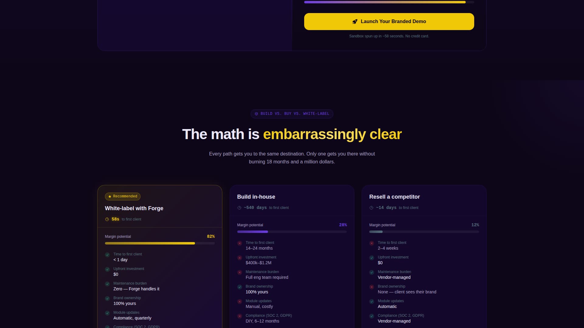 White-Label - High-Converting ERP Landing Page Template