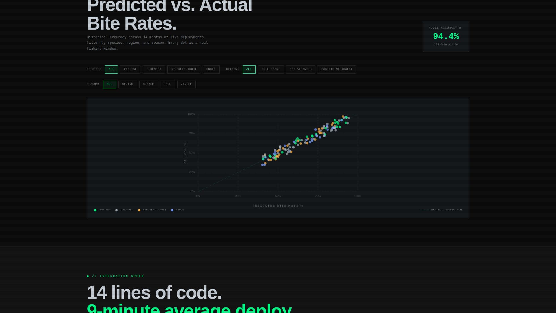 Castline - Precision Forecast Landing Page Template