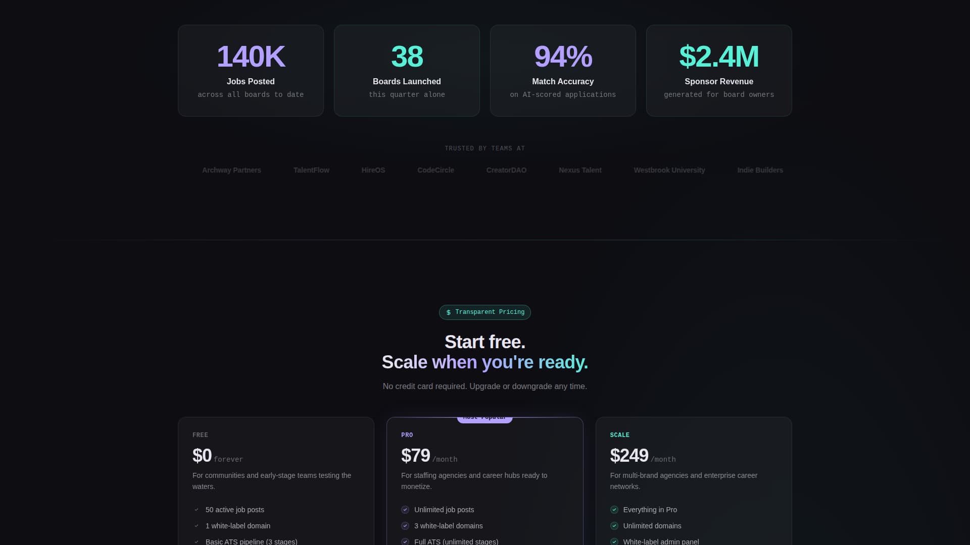 Board - Powerful Jobboard Landing Page Template
