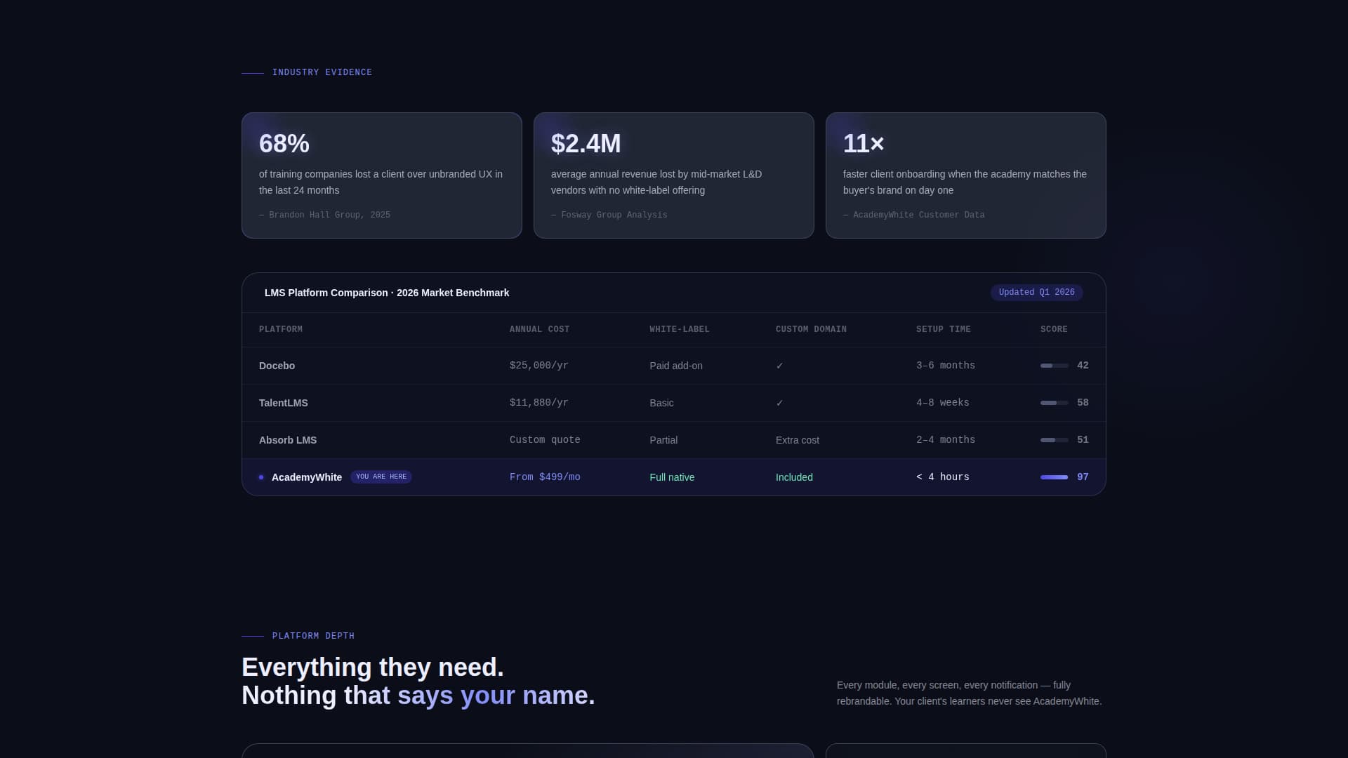 White-Label - High-Converting LMS Landing Page Template