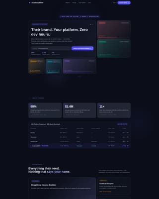 White-Label - High-Converting LMS Landing Page Template
