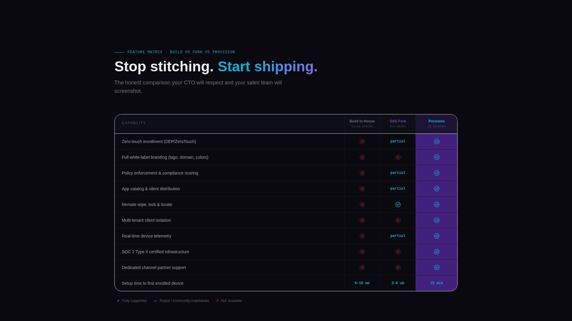 Secure — MDM Platform Landing Page Template