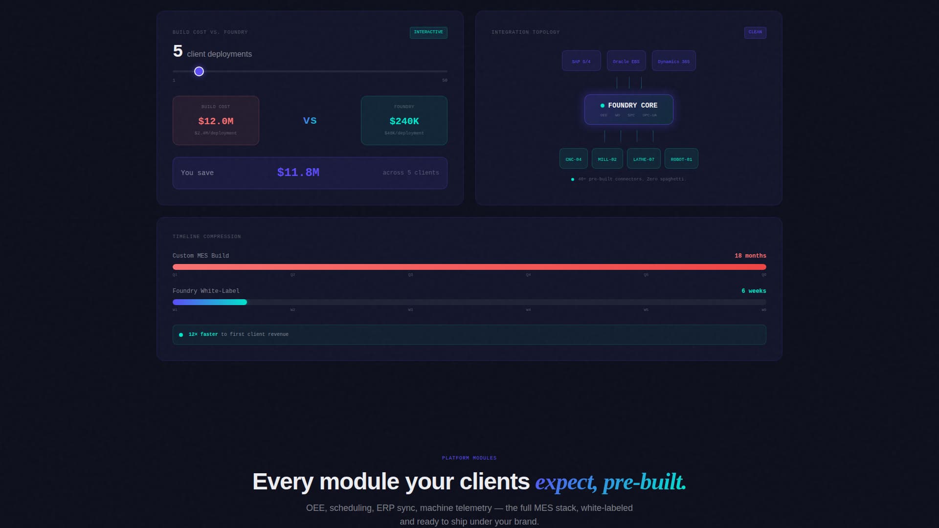 Foundry - Powerful MES Landing Page Template
