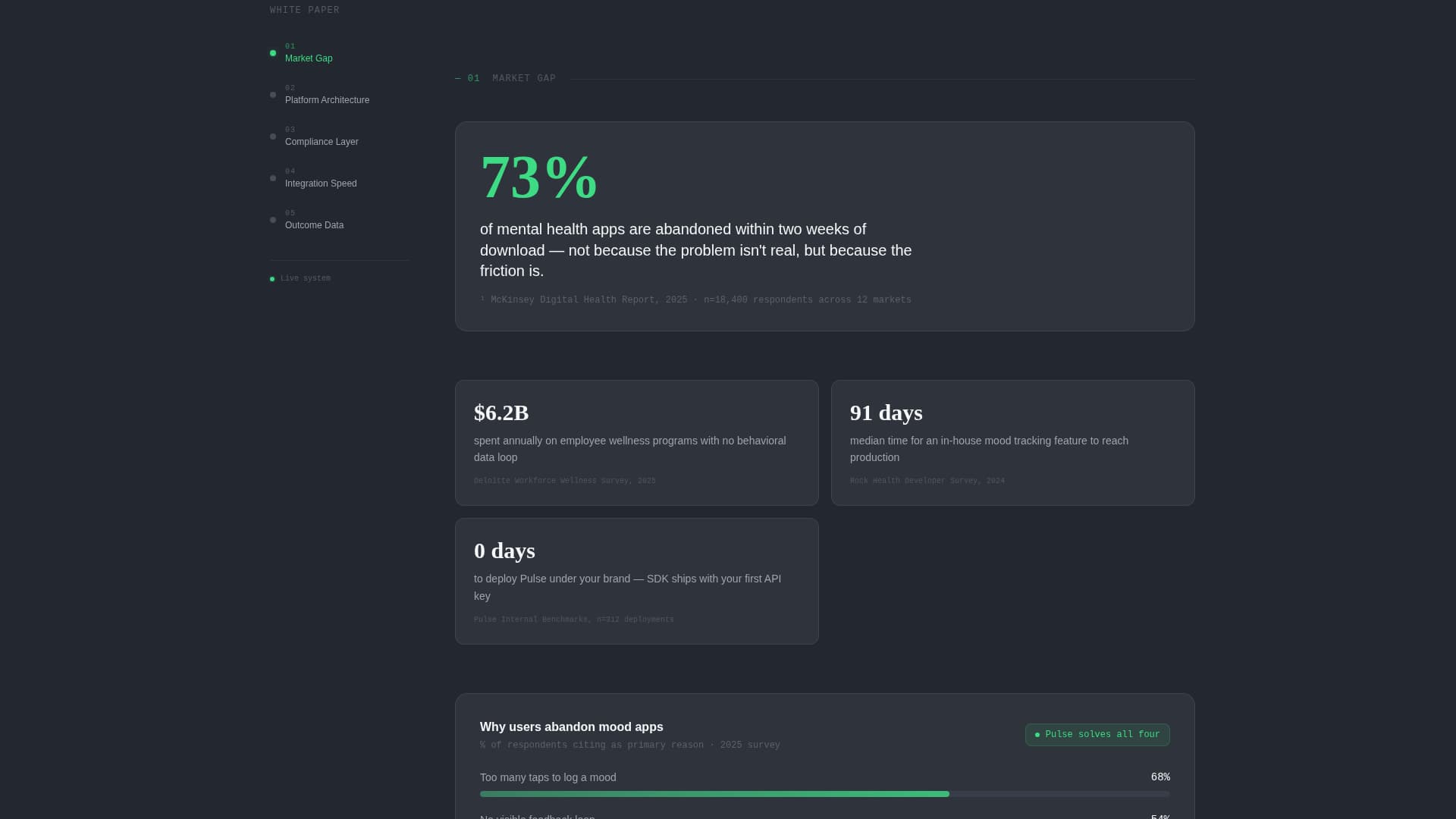 Pulse - Powerful Wellness Landing Page Template