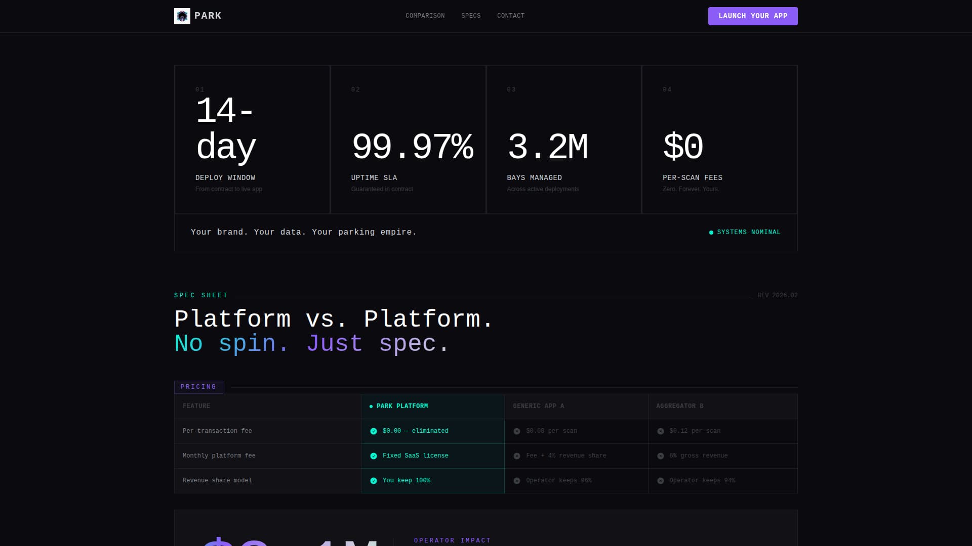 Park - Powerful Whitelabel Landing Page Template
