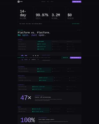 Park - Powerful Whitelabel Landing Page Template