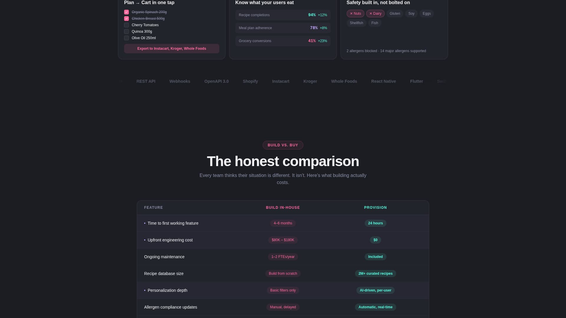 Provision - Powerful Meal-Planning Landing Page Template