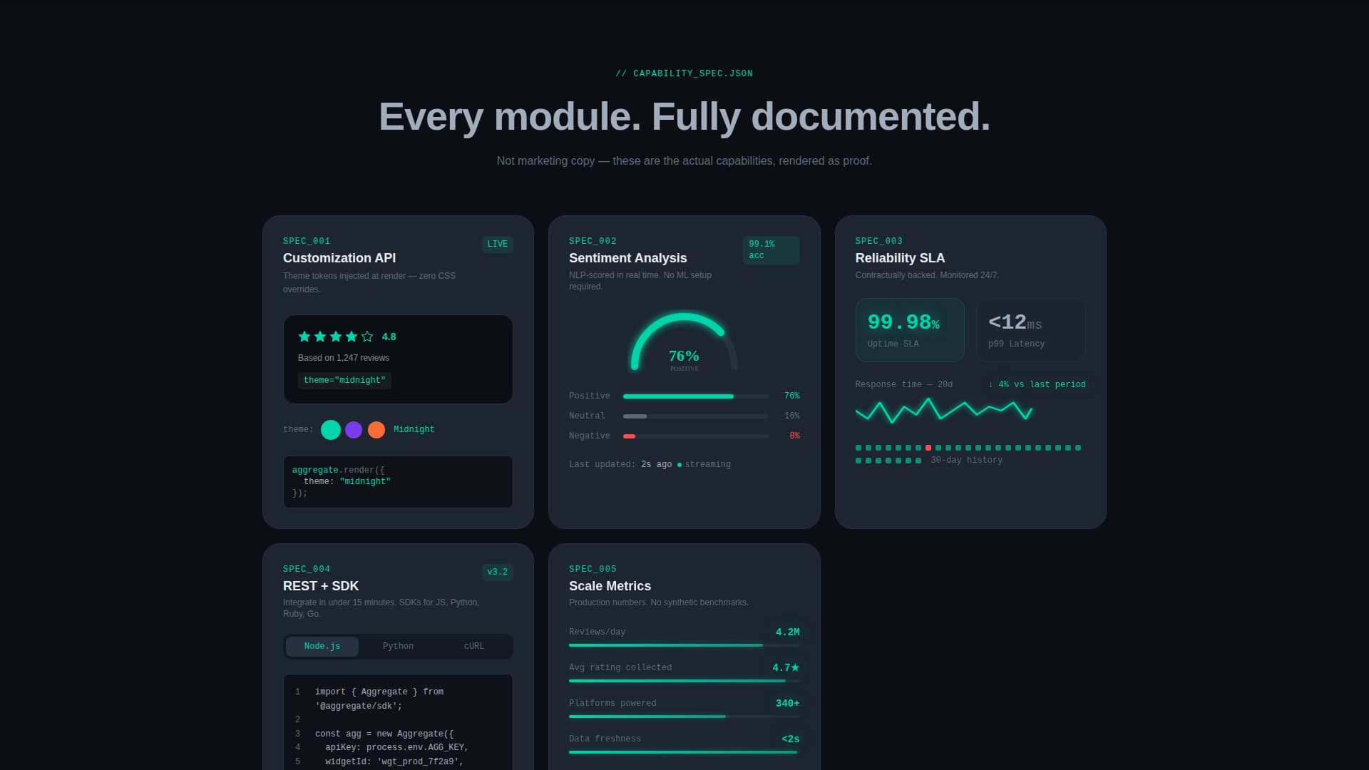 Aggregate - Powerful Whitelabel Landing Page Template
