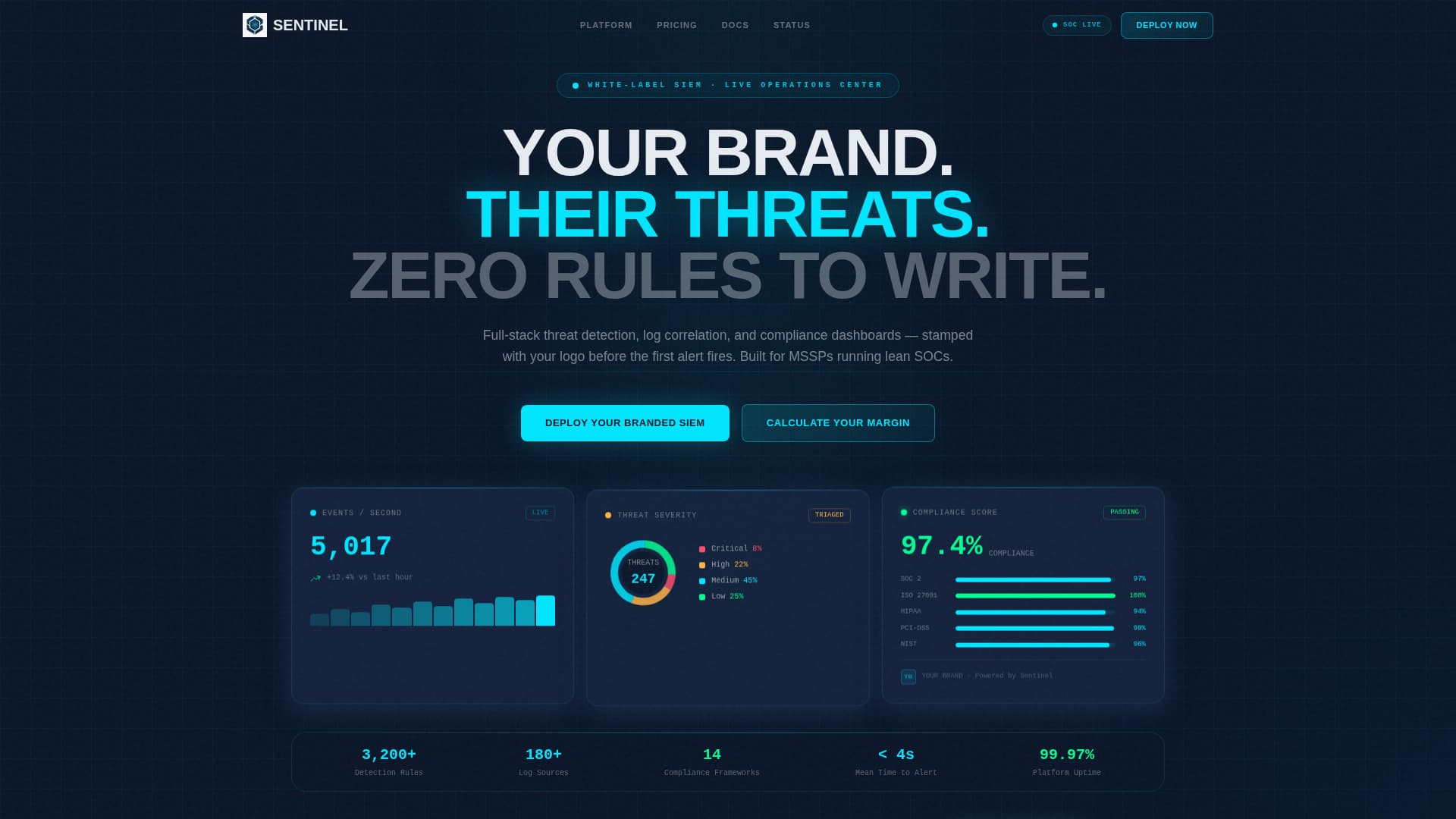 White-Label - Premium SIEM Landing Page Template