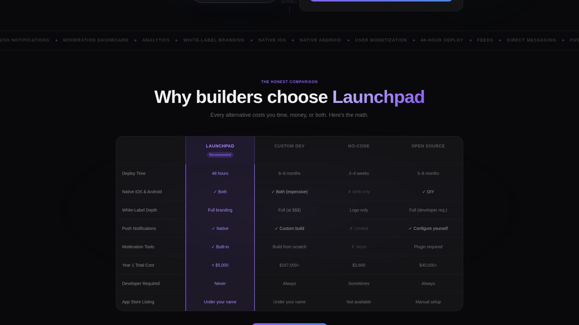 Launchpad - Velocity Social-Networking Landing Page Template