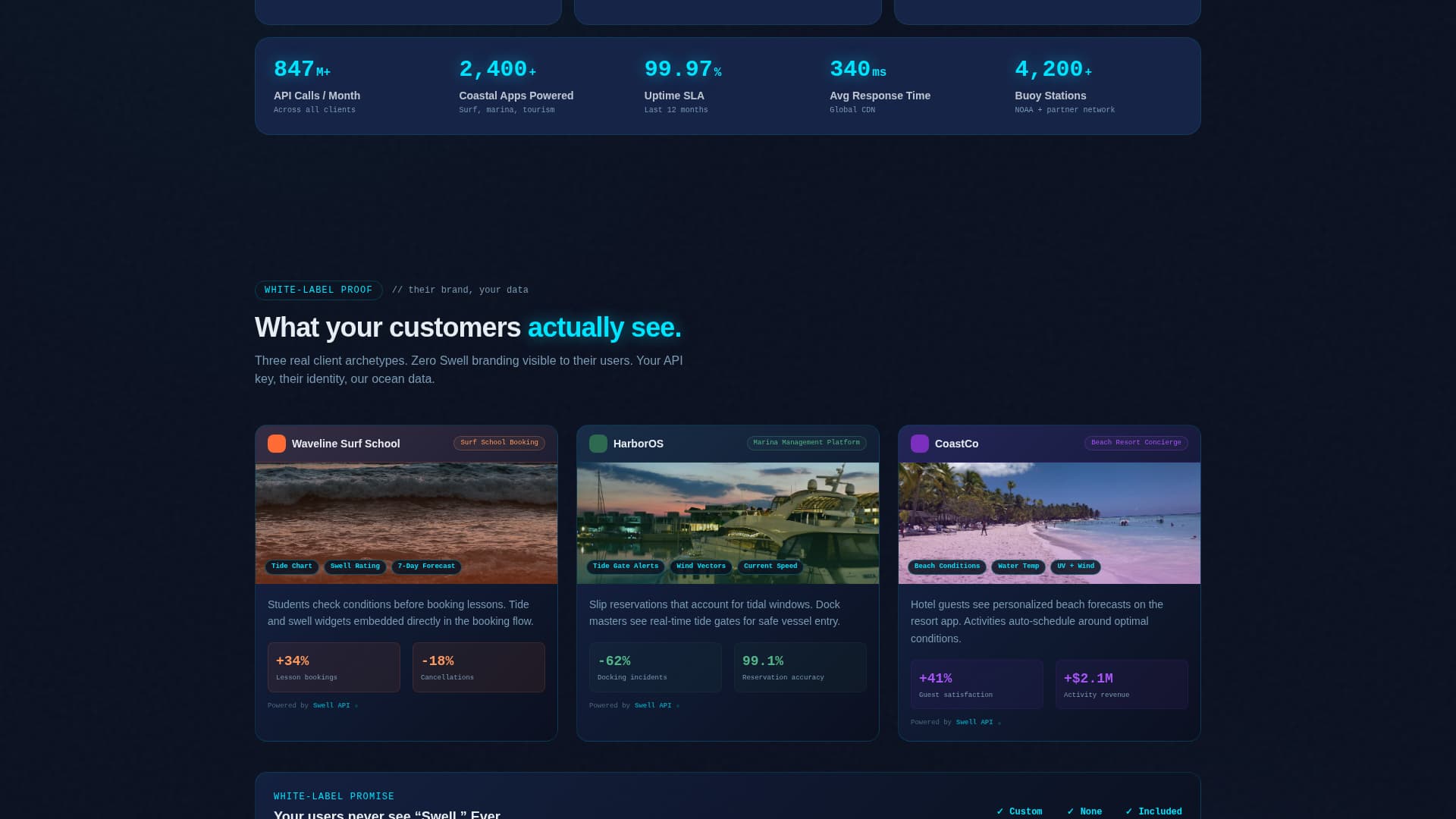 Swell - Dynamic Whitelabel Landing Page Template