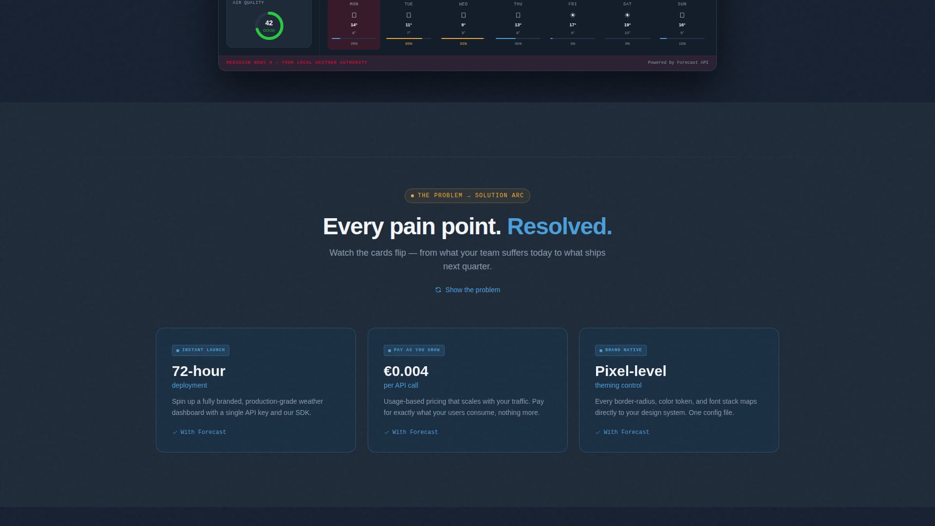 Forecast - Powerful Whitelabel Landing Page Template