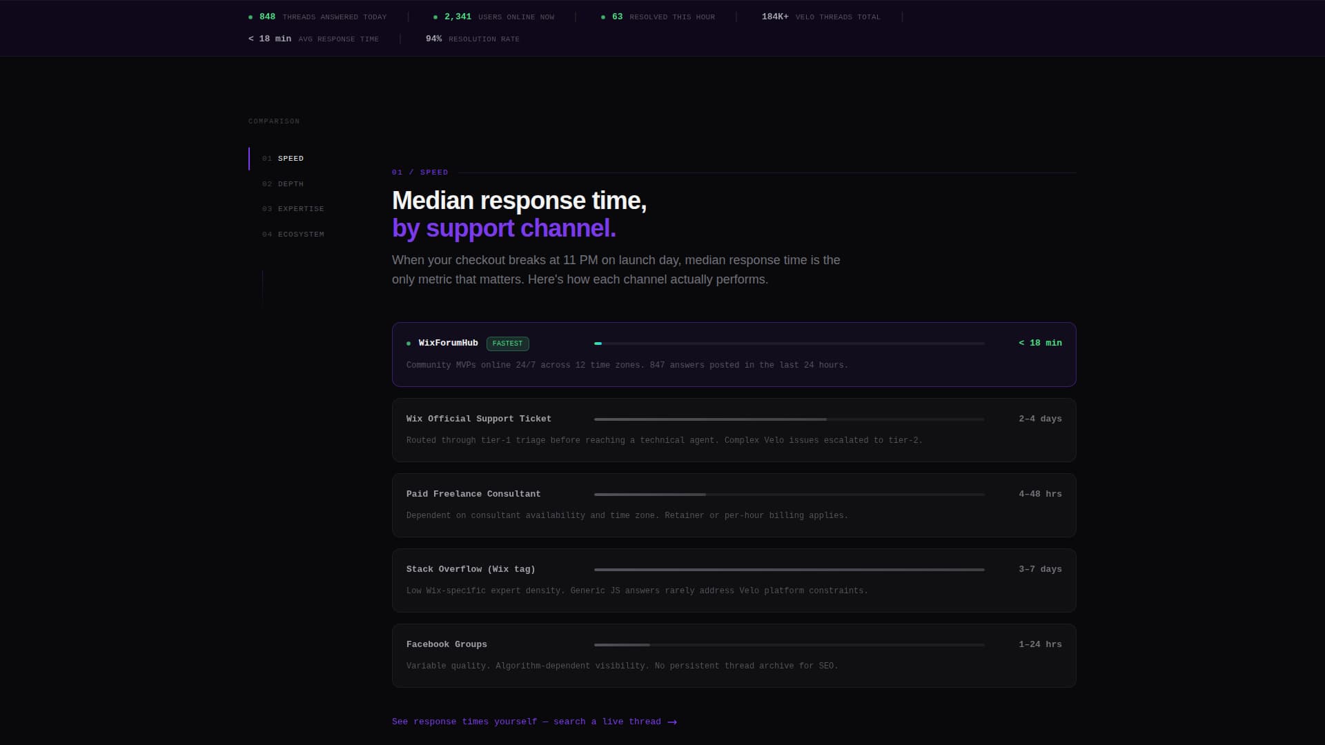 Velo - Datadriven Community Landing Page Template