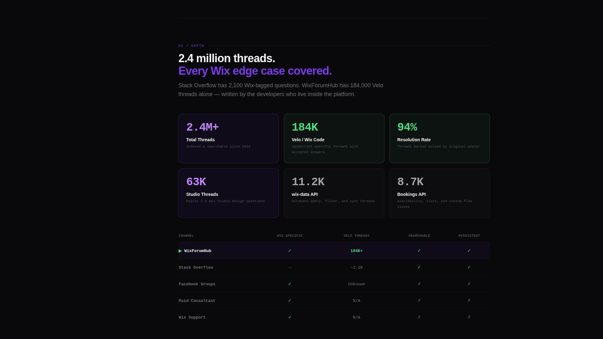 Velo - Datadriven Community Landing Page Template