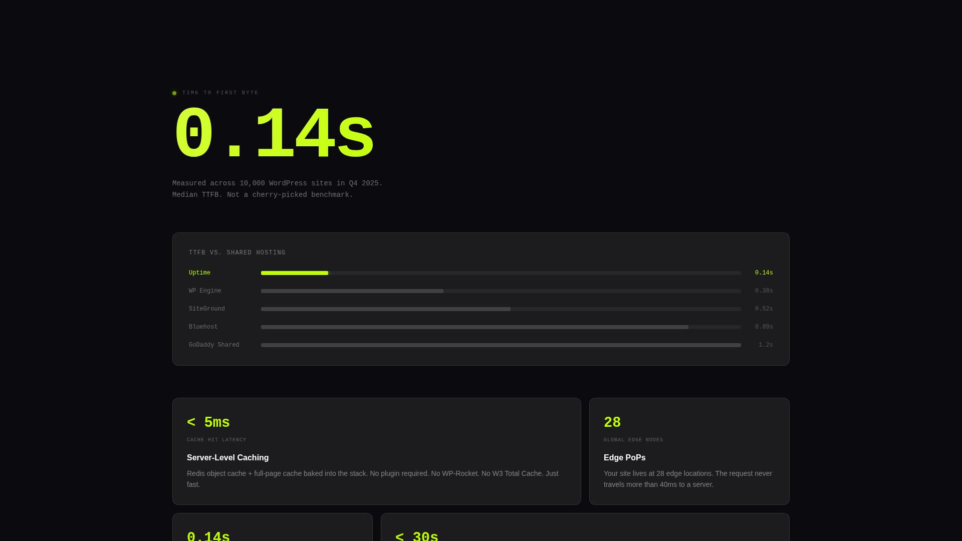 Uptime - High-Performance WordPress Landing Page Template