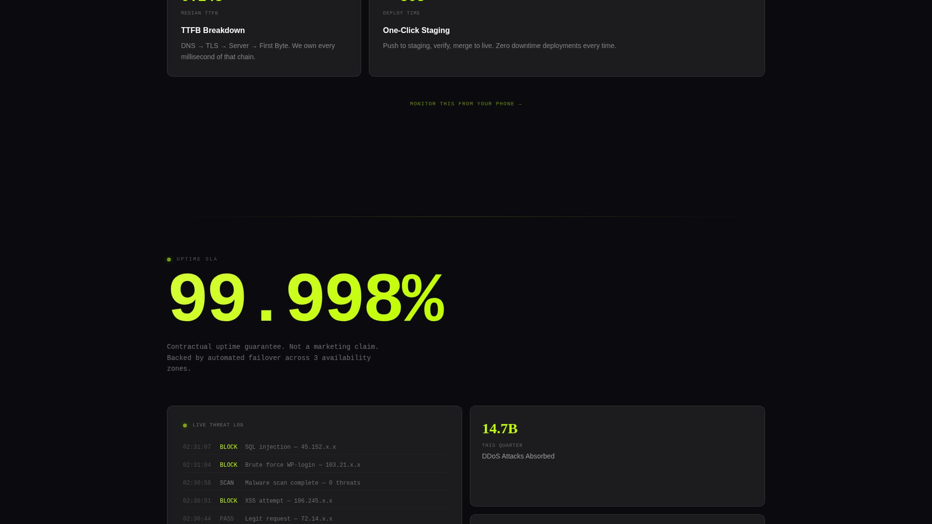 Uptime - High-Performance WordPress Landing Page Template