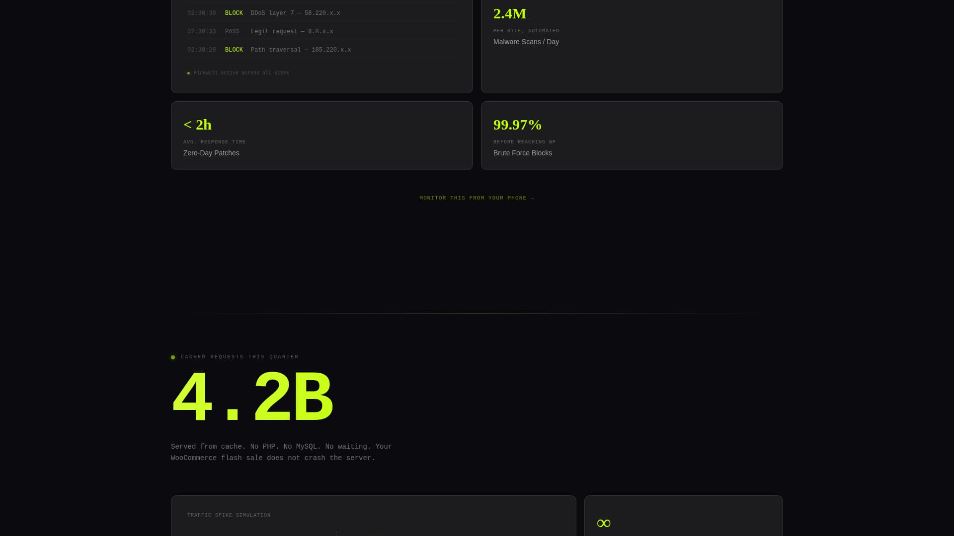 Uptime - High-Performance WordPress Landing Page Template