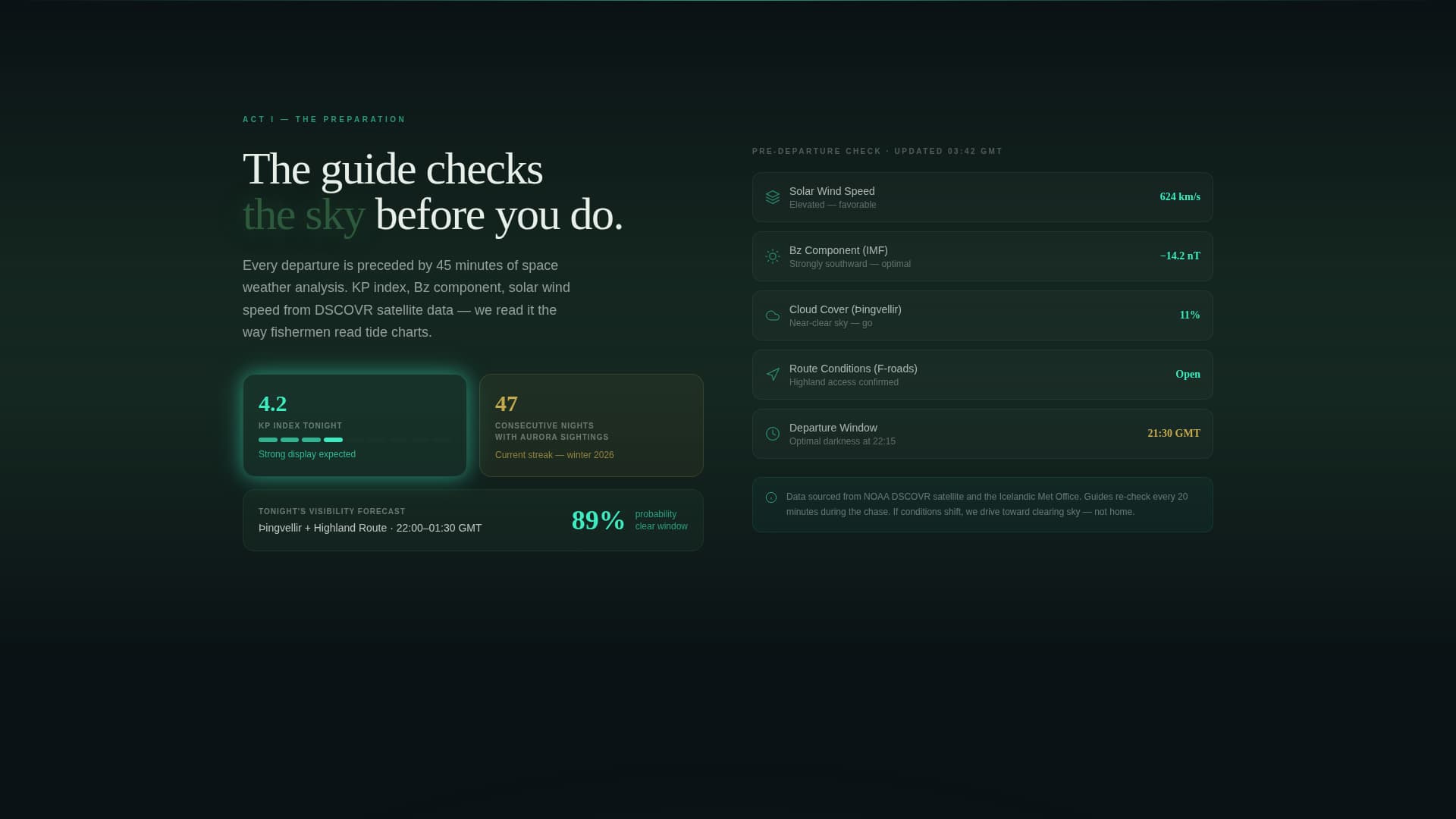 Aurora - Immersive Northernlights Landing Page Template