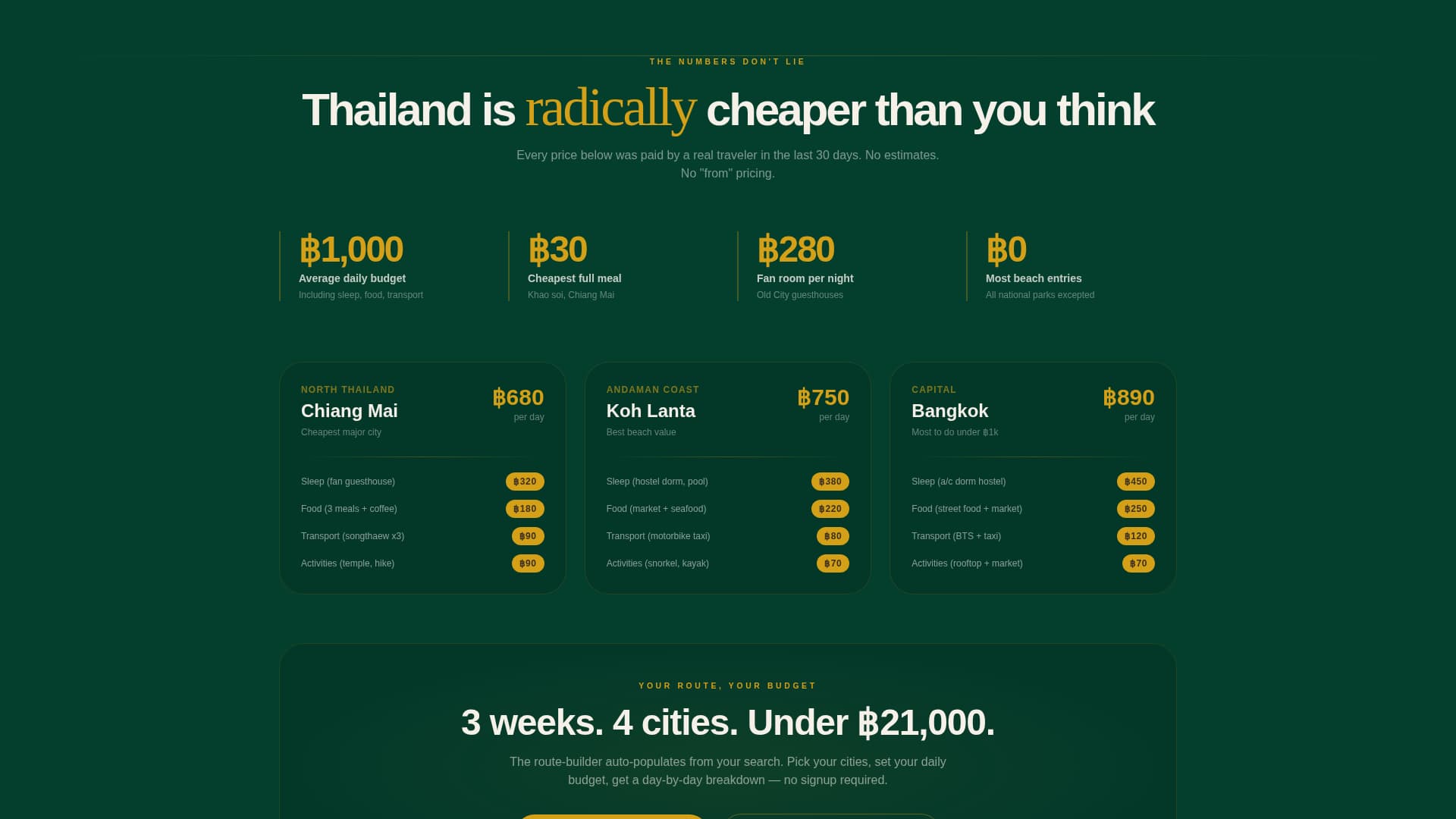 Roam - Immersive Backpacker Landing Page Template