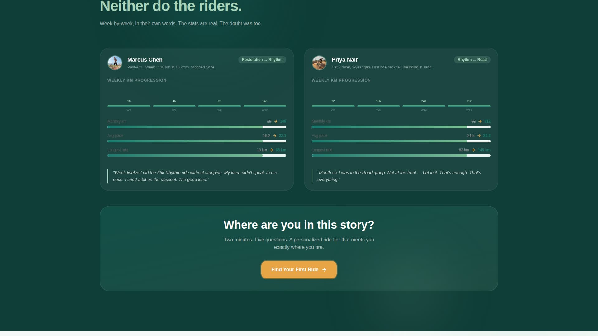 Cycling - Modern Community Landing Page Template