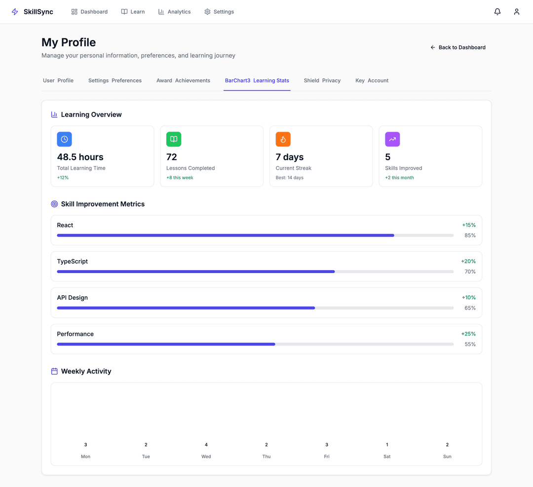  Contextual micro-learning  - DhiWise Image 7