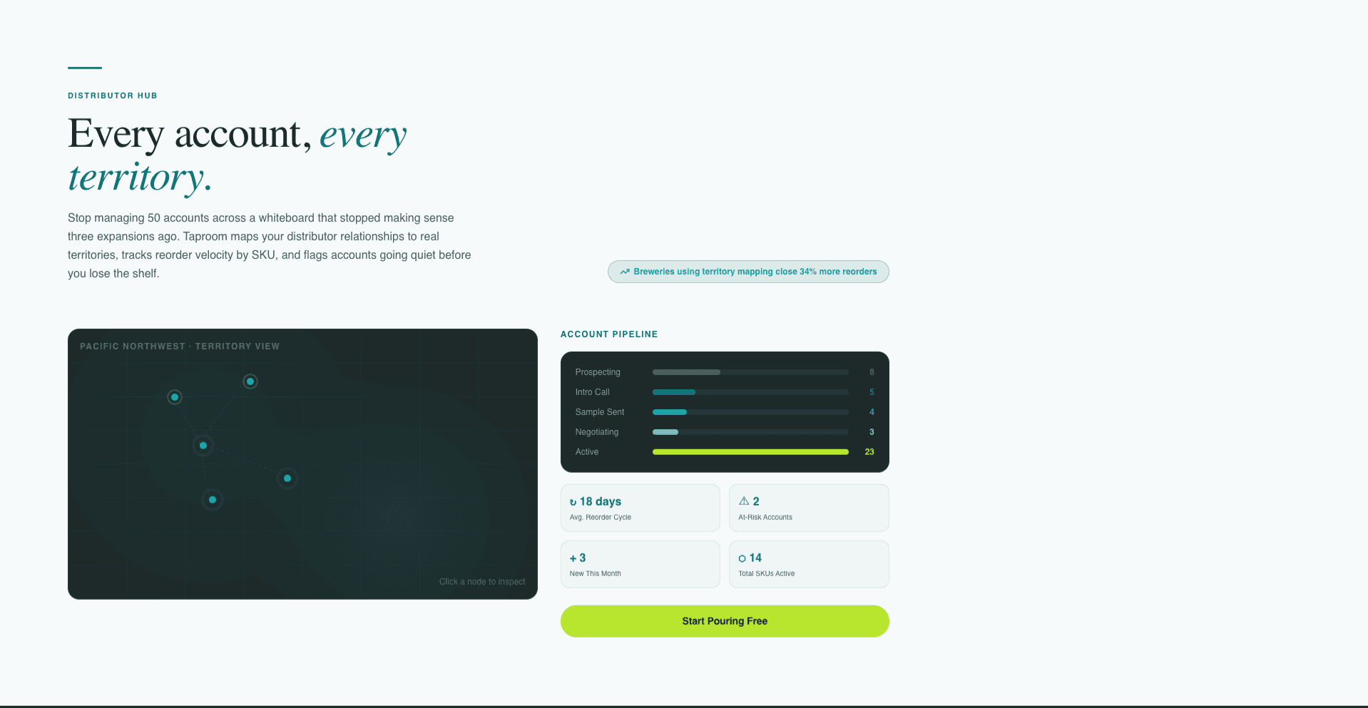 Craft — Premium Brewery Landing Page Template