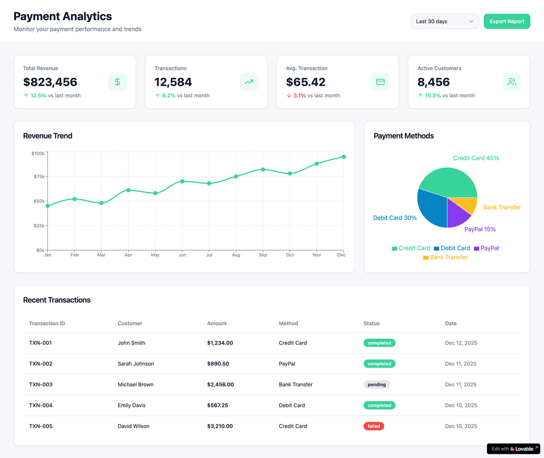 Payment Analytics Dashboard - Lovable Image 1