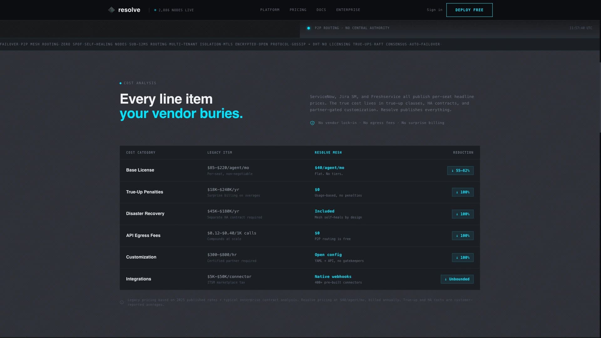 Resolve - Decentralized ITSM Landing Page Template