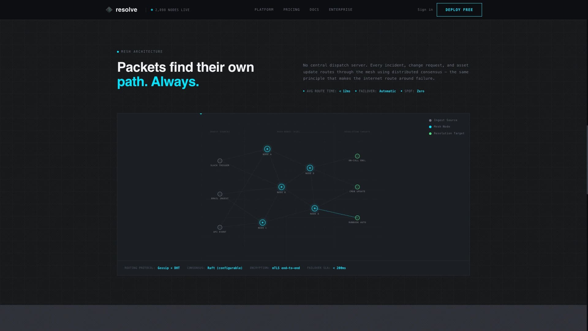 Resolve - Decentralized ITSM Landing Page Template