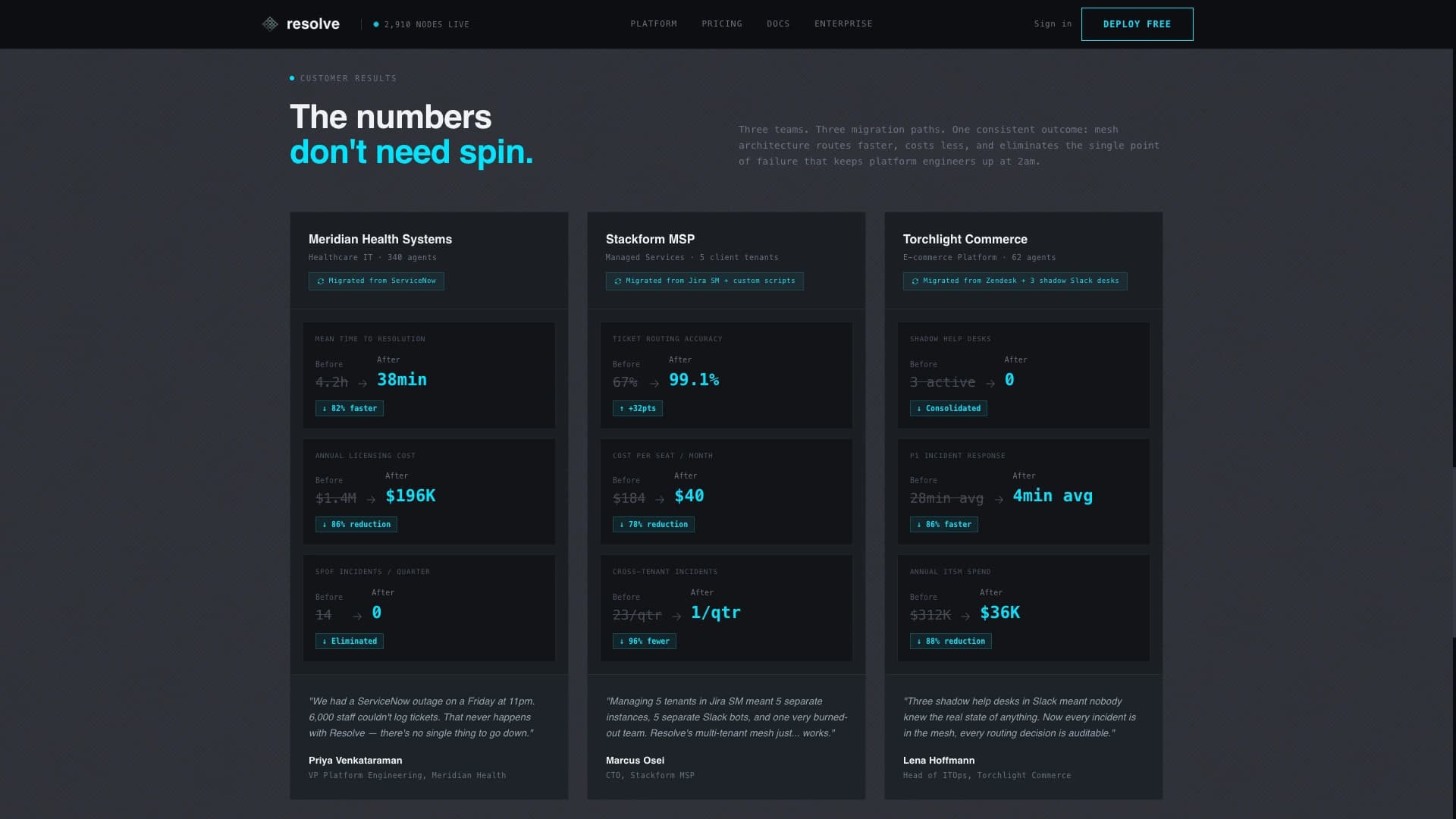 Resolve - Decentralized ITSM Landing Page Template